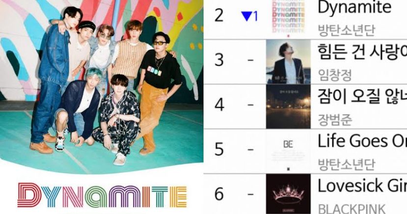 Melon Charts ရဲ့ ထိပ်ဆုံးနေရာက BTS ရဲ့ “Dynamite” ကို ဖယ်ရှားလိုက်တဲ့ သီချင်း